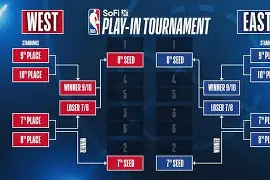 赛后孟菲斯灰熊调整名单以备NBA季后赛,外线爆发环节打磨,话题不断,数据趋势出现新变化的简单介绍 赛后孟菲斯灰熊调整名单以备NBA季后赛,外线爆发环节打磨,话题不断,数据趋势出现新变化的简单介绍